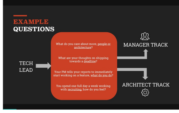 https://speakerdeck.com/calibrate/ignite-the-fire-management-that-sparks-new-leaders?slide=5