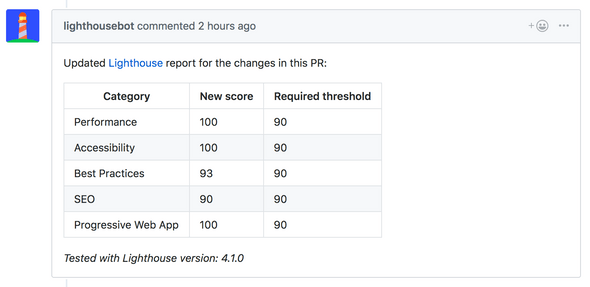 lighthousebot will leave a comment in your PR